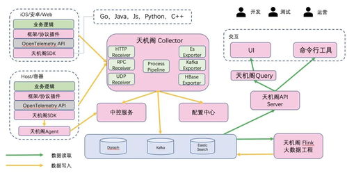 2021年信息系统集成服务中的关键后端技术趋势