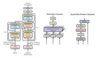 专访: 阿里达摩院如何通过大规模集成Transformer模型赢得WMT 2018机器翻译大赛