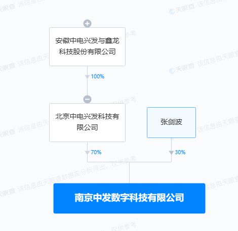 中电兴发战略布局再深化，投资设立数字科技公司拓展信息系统集成服务新蓝海