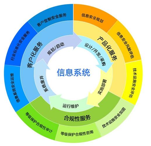 大连信创时代 系统集成与IT运维服务的发展新格局